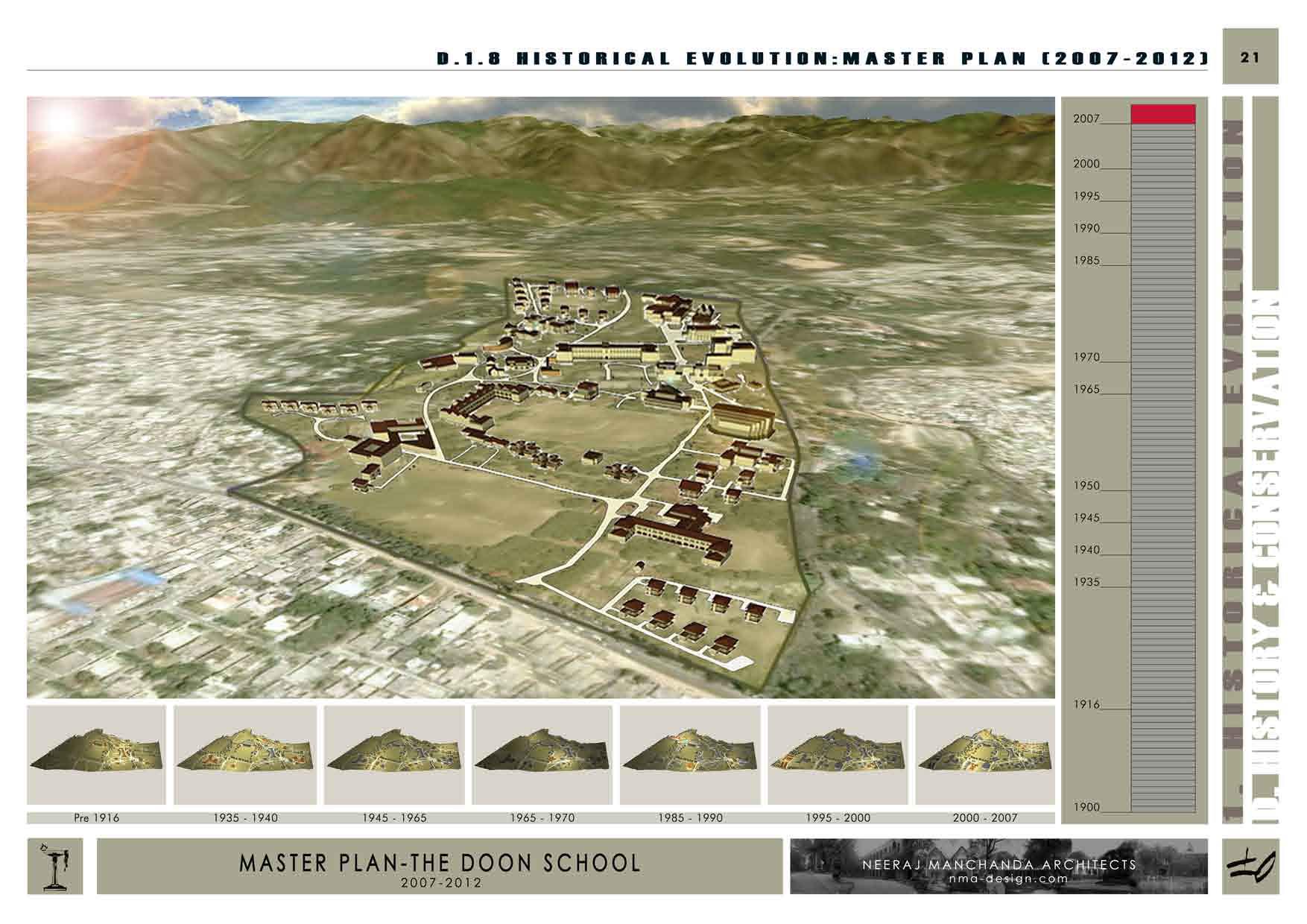 Doon School Masterplan